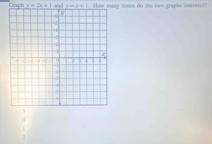 Graph y=2x+1 and y=x+1. How many times do the two graphs intersect?
3
0
1
2