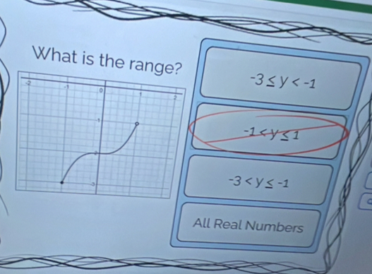 What is the ran -3≤ y
-1
-3
a
All Real Numbers