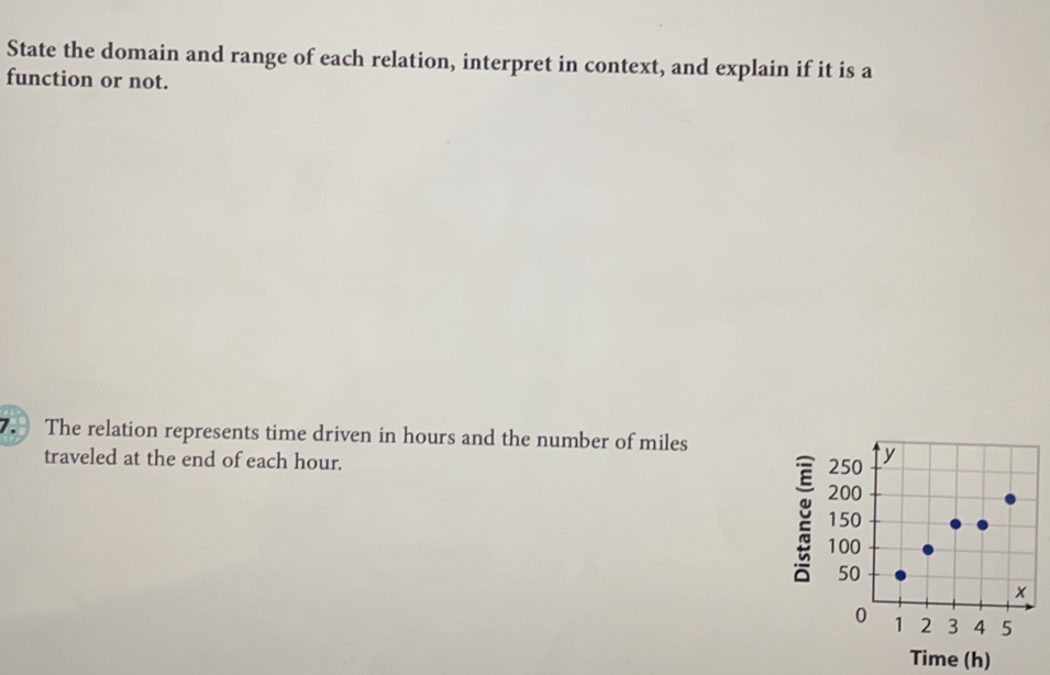 State the domain and range of each relation, interpret in context, and explain if it is a
function or not.
7. The relation represents time driven in hours and the number of miles
traveled at the end of each hour. 
Time (h)