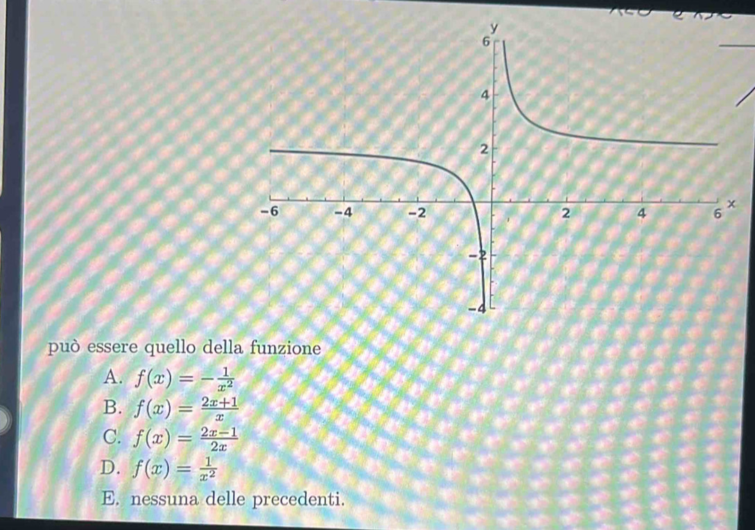 può essere quello della funzione
A. f(x)=- 1/x^2 
B. f(x)= (2x+1)/x 
C. f(x)= (2x-1)/2x 
D. f(x)= 1/x^2 
E. nessuna delle precedenti.