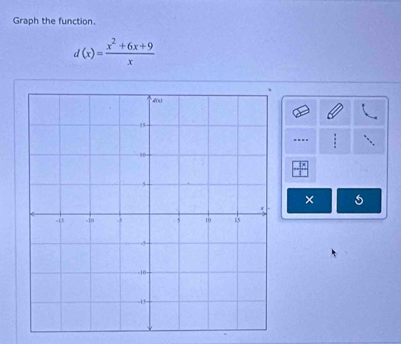 Graph the function.
d(x)= (x^2+6x+9)/x 
---
×