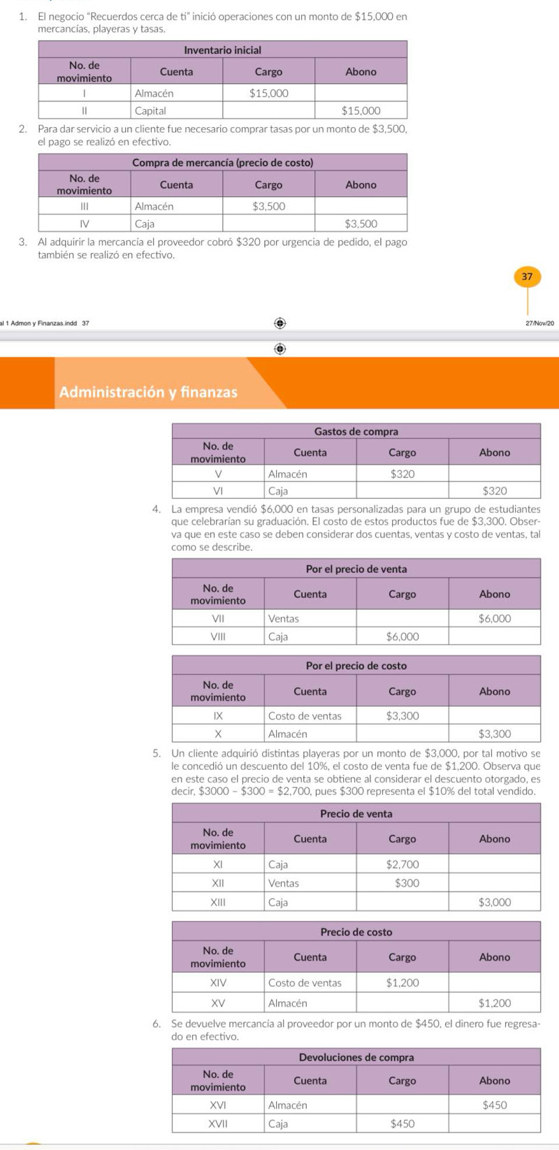 El negocio "Recuerdos cerca de ti" inició operaciones con un monto de $15,000 en 
mercancías, playeras y tasas. 
2. Para dar servicio a un cliente fue necesario comprar tasas por un monto de $3,500, 
el pago se realizó en efectivo. 
3. Al adquirir la mercancía el proveedor cobró $320 por urgencia de pedido, el pago 
también se realizó en efectivo. 
37 
1 Admon y Finanzas.indd 37 27/Nov/20 
Administración y finanzas 
4. La empresa vendió $6,000 en tasas personalizadas para un grupo de estudiantes 
que celebrarían su graduación. El costo de estos productos fue de $3,300. Obser- 
va que en este caso se deben considerar dos cuentas, ventas y costo de ventas, tal 
como se describe. 
5. Un cliente adquirió distintas playeras por un monto de $3,000, por tal motivo se 
le concedió un descuento del 10%, el costo de venta fue de $1,200. Observa que 
en este caso el precio de venta se obtiene al considerar el descuento otorgado, es 
decir, $3000-$300=$2,700, pues $300 representa el $10% del total vendido. 
6. Se devuelve mercancía al proveedor por un monto de $450, el dinero fue regresa- 
do en efectivo.
