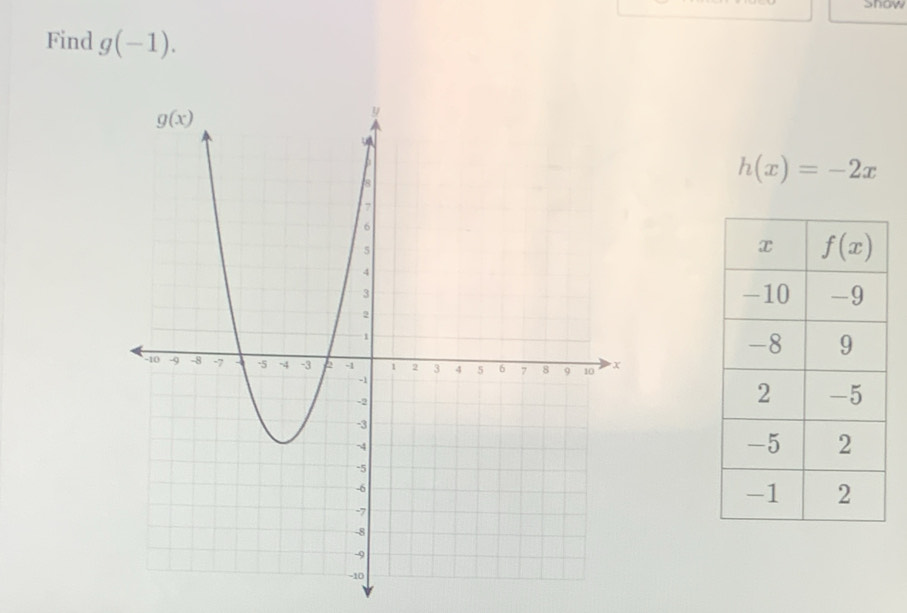 snow
Find g(-1).
h(x)=-2x