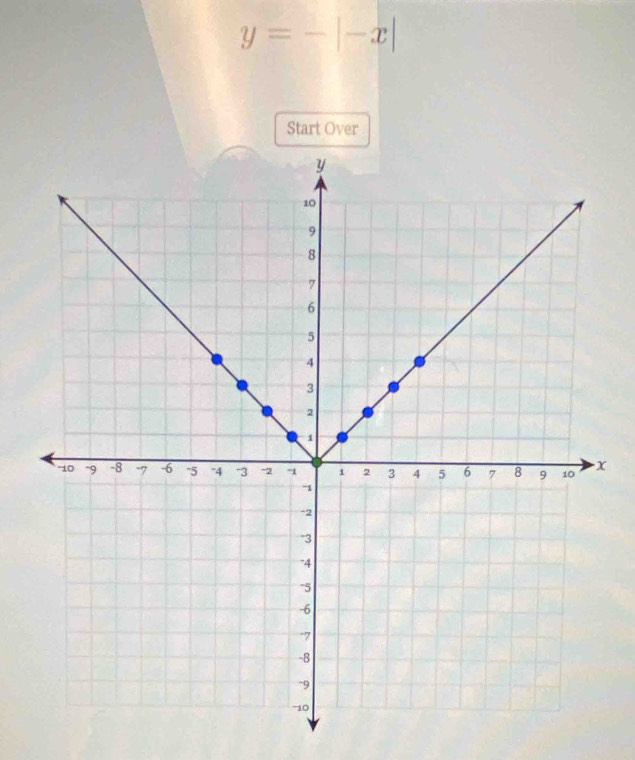 y=-|-x|
Start Over