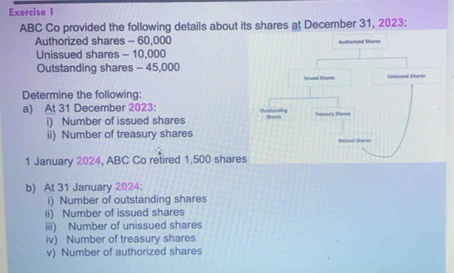 ABC Co provided the following details about its shares at December 31, 2023: 
Authorized shares - 60,000
Unissued shares - 10,000
Outstanding shares - 45,000
Determine the following: 
a) At 31 December 2023: 
i) Number of issued shares 
ii) Number of treasury shares 
1 January 2024, ABC Co retired 1,500 shares 
b) At 31 January 2024: 
i) Number of outstanding shares 
ii) Number of issued shares 
iii) Number of unissued shares 
iv) Number of treasury shares 
v) Number of authorized shares