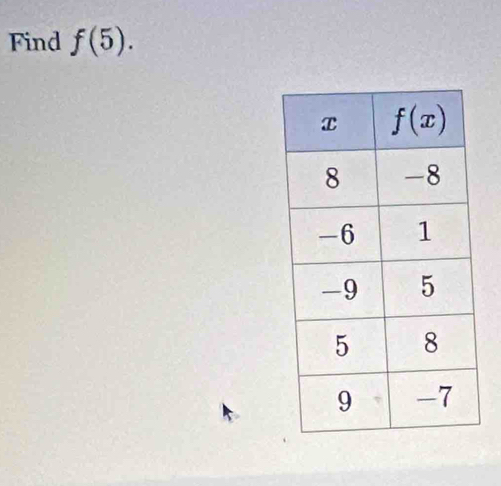 Find f(5).