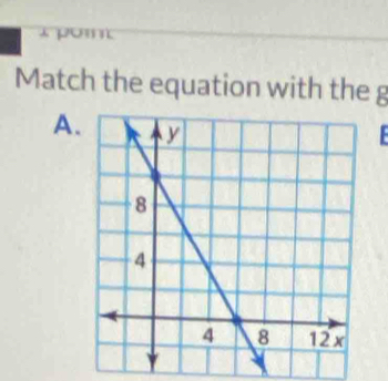 Match the equation with the g 
A.