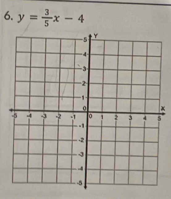 y= 3/5 x-4
x