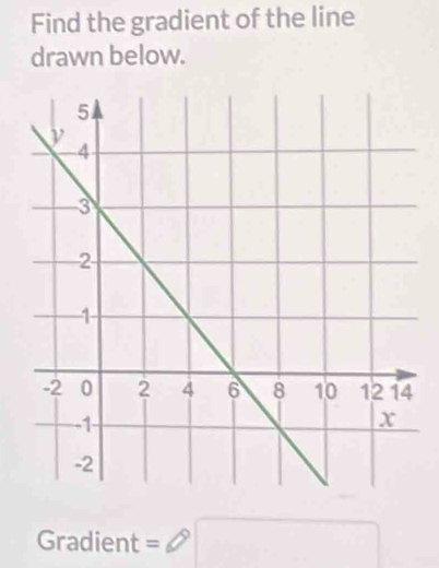 Find the gradient of the line 
drawn below. 
Gradient =□ □ 