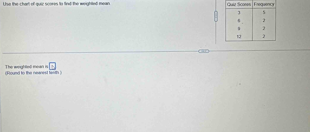 Use the chart of quiz scores to find the weighted mean. 
The weighted mean is 
(Round to the nearest tenth )