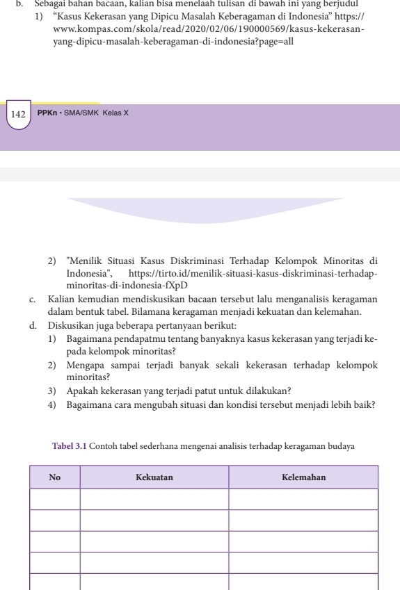 Sebagai bahan bacaan, kalıan bisa menelaah tulisan di bawah ini yang berjudul 
1) “Kasus Kekerasan yang Dipicu Masalah Keberagaman di Indonesia” https:// 
www.kompas.com/skola/read/2020/02/06/190000569/kasus-kekerasan- 
yang-dipicu-masalah-keberagaman-di-indonesia?page=all 
142 PPKn · SMA/SMK Kelas X 
2) "Menilik Situasi Kasus Diskriminasi Terhadap Kelompok Minoritas di 
Indonesia'', https://tirto.id/menilik-situasi-kasus-diskriminasi-terhadap- 
minoritas-di-indonesia-fXpD 
c. Kalian kemudian mendiskusikan bacaan tersebut lalu menganalisis keragaman 
dalam bentuk tabel. Bilamana keragaman menjadi kekuatan dan kelemahan. 
d. Diskusikan juga beberapa pertanyaan berikut: 
1) Bagaimana pendapatmu tentang banyaknya kasus kekerasan yang terjadi ke- 
pada kelompok minoritas? 
2) Mengapa sampai terjadi banyak sekali kekerasan terhadap kelompok 
minoritas? 
3) Apakah kekerasan yang terjadi patut untuk dilakukan? 
4) Bagaimana cara mengubah situasi dan kondisi tersebut menjadi lebih baik? 
Tabel 3.1 Contoh tabel sederhana mengenai analisis terhadap keragaman budaya