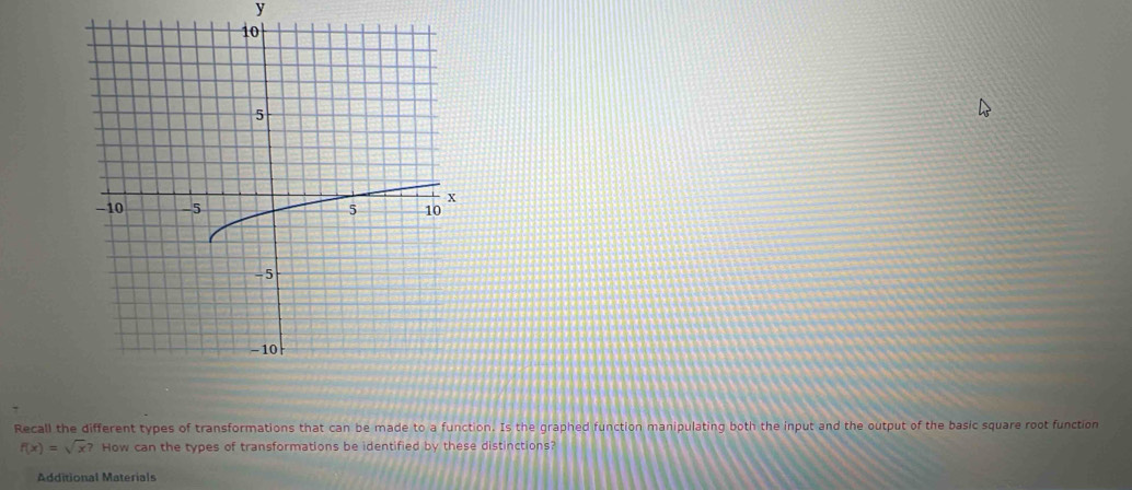 Recall the different types of transformations that can be made to a function. Is the graphed function manipulating both the input and the output of the basic square root function
f(x)=sqrt(x)? How can the types of transformations be identified by these distinctions? 
Additional Materials