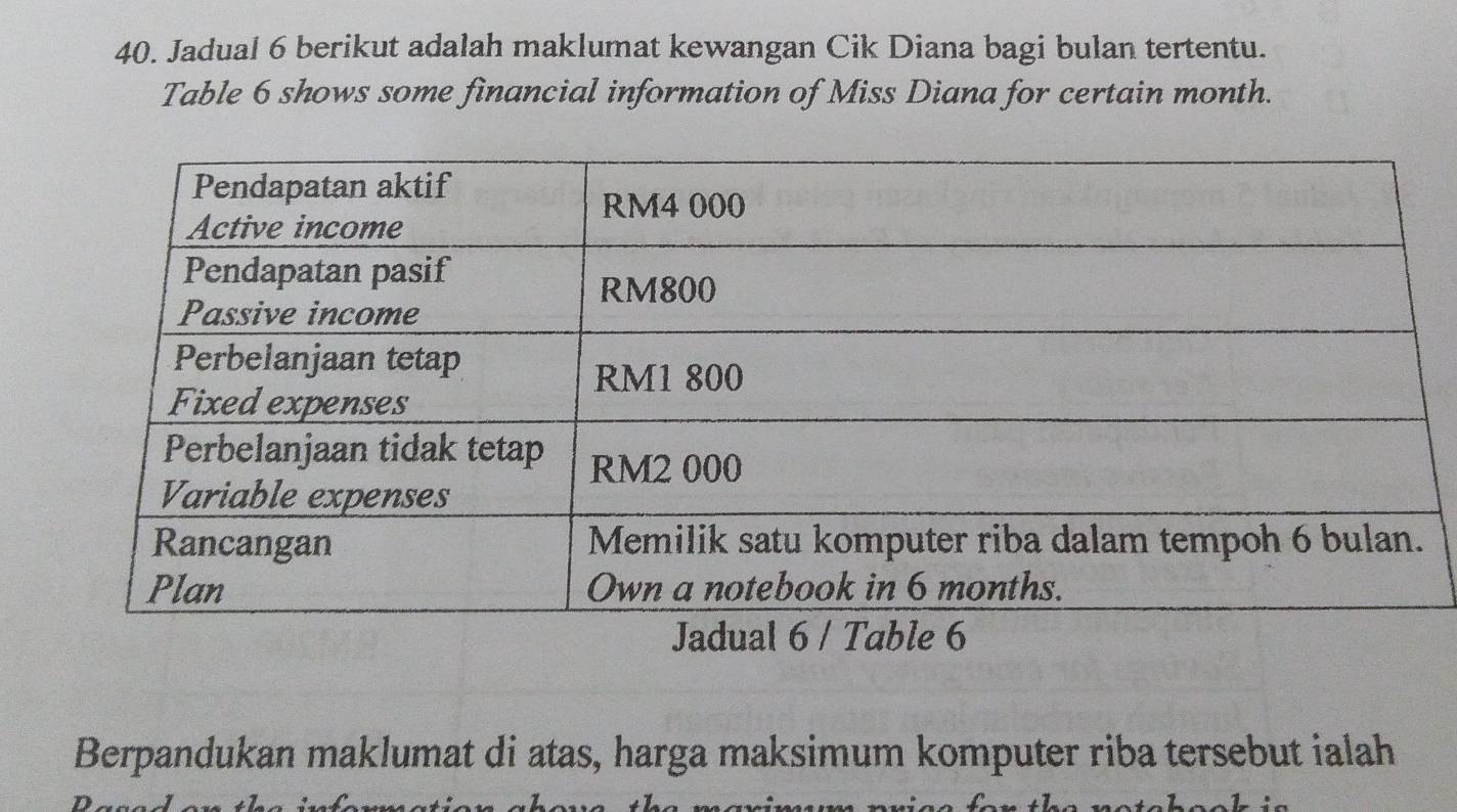 Jadual 6 berikut adalah maklumat kewangan Cik Diana bagi bulan tertentu. 
Table 6 shows some financial information of Miss Diana for certain month. 
Berpandukan maklumat di atas, harga maksimum komputer riba tersebut ialah