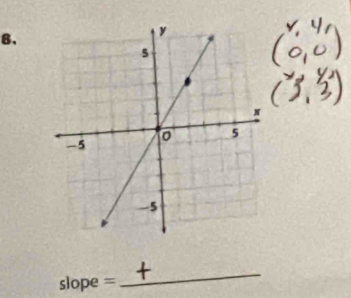 B,
slope =
_