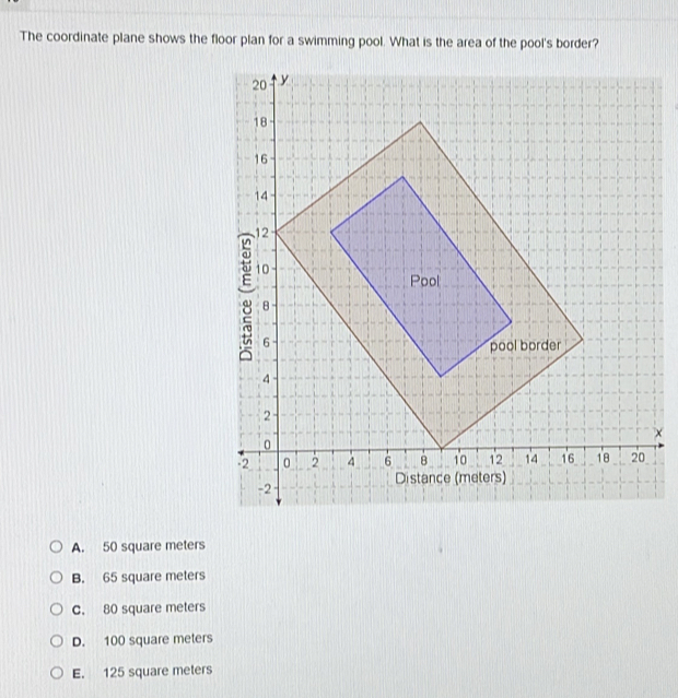 Solved: The coordinate plane shows the floor plan for a swimming pool ...