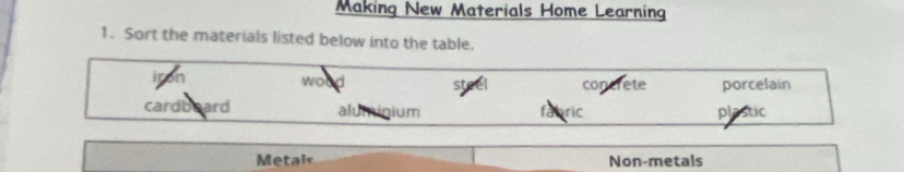 Making New Materials Home Learning
1. Sort the materials listed below into the table.
igon wot ste concrete porcelain
cardboard aluminium fabric plastic
Metal< Non-metals