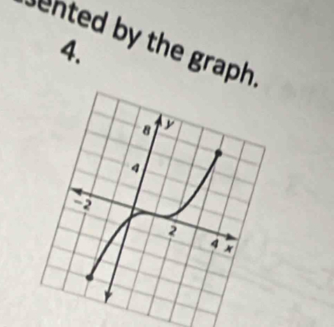 ented by the graph 
4.