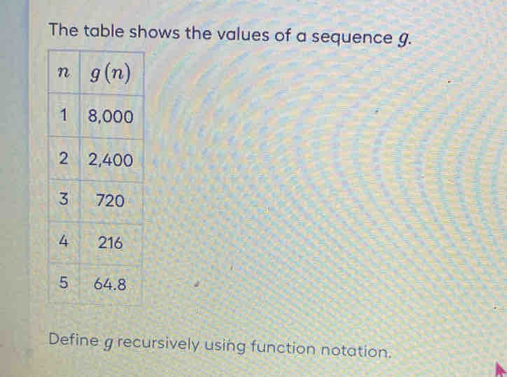 The table shows the values of a sequence g.
Define g recursively using function notation.