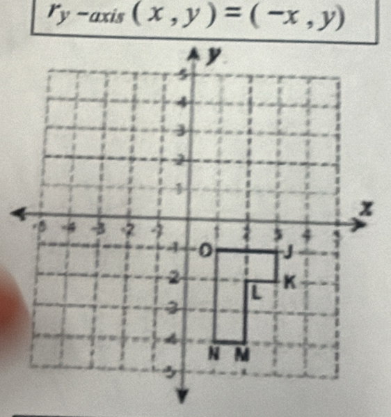 ry - -axis(x,y)=(-x,y)