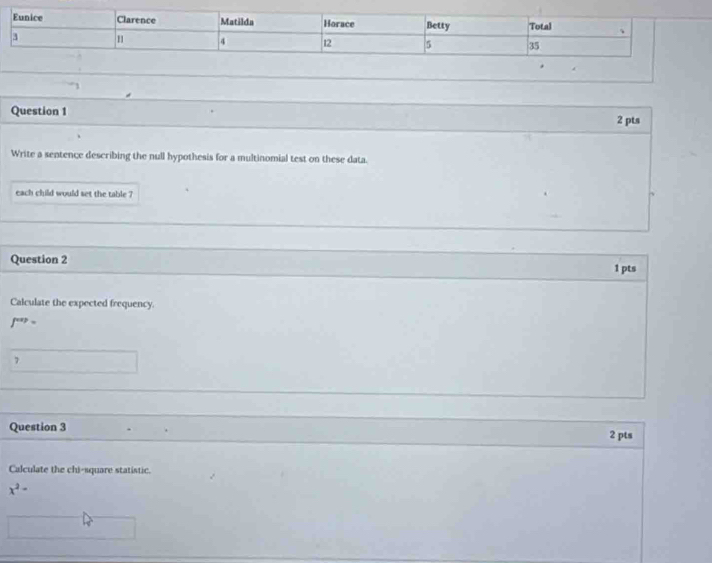 Write a sentence describing the null hypothesis for a multinomial test on these data. 
each child would set the table 7
Question 2 1 pts 
Calculate the expected frequency.
f^(exp)=
7 
Question 3 2 pts 
Calculate the chi-square statistic.
x^2-