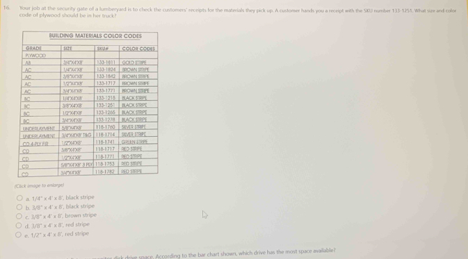 Your job at the security gate of a lumberyard is to check the customers' receipts for the materials they pick up. A customer hands you a receipt with the SKU number 133-1251. What size and colon
code of plywood should be in her truck?
(Click image to enlarge)
a. 1/4^(-a)* 4^-* 8 , black stripe
b. 3/8°* 4'* 8 l, black stripe
C. 3/8^-* 4^-* 8 , brown stripe
d. 3/8°* 4'* 8 ', red stripe
e. 1/2°* 4'* 8 ', red stripe
Firk drive snace, According to the bar chart shown, which drive has the most space available?