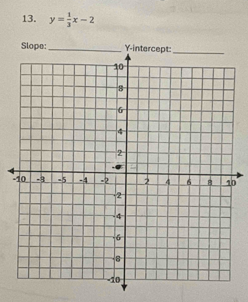 y= 1/3 x-2
Slope:_ Y-in 
0