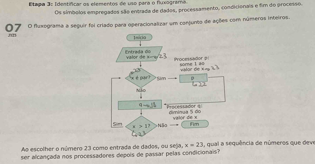 Etapa 3: Identificar os elementos de uso para o fluxograma.
Os símbolos empregados são entrada de dados, processamento, condicionais e fim do processo.
07 O fluxograma a seguir foi criado para operacionalizar um conjunto de ações com números inteiros.
JYZ5
Ao escolher o número 23 como entrada de dados, ou seja, x=23 , qual a sequência de números que deve
ser alcançada nos processadores depois de passar pelas condicionais?