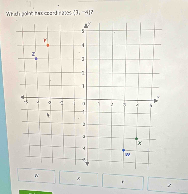 Which point has coordinates (3,-4) ?
w
×
Y
z