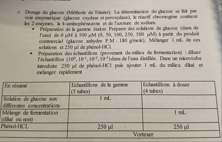 Résolu :Dosage du glucose (Méthode de Trinder). La détermination du ...