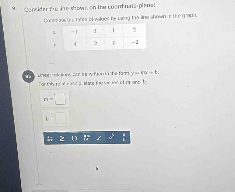 Consider the line shown on the coordinate-plane: 
Complete the table of values by using the line shown in the graph. 
9b Linear relations can be written in the form y=mx+b. 
For this relationship, state the values of m and b :
m=□
b=□
2
 a/b 