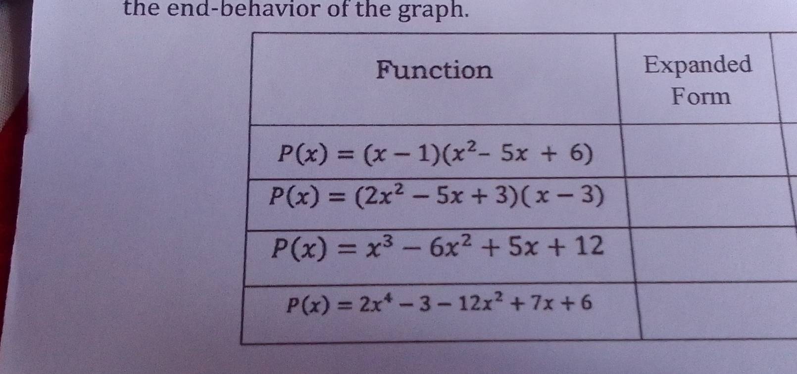 the end-behavior of the graph.