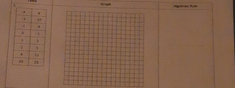 Graph 
Algebraic Rule