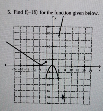 Find f(-18) for the functio.
x