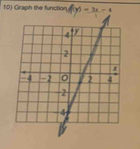 Graph the function f(y)=3x-4