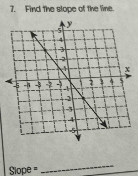 Find the slope of the line.
Slope =
_