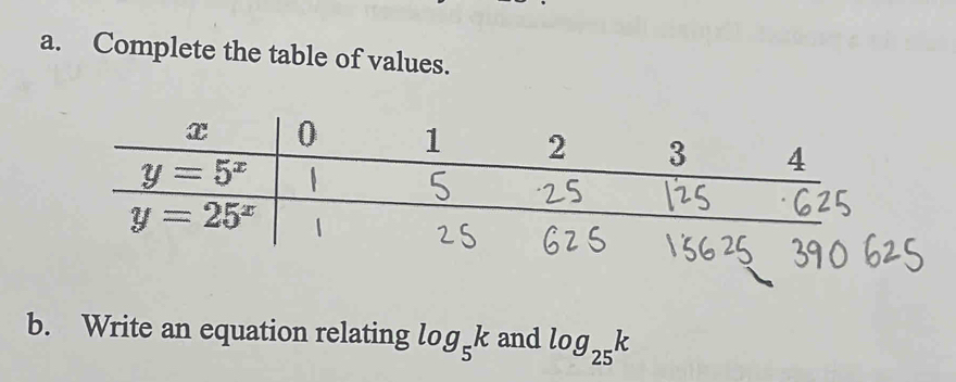 Complete the table of values.
b. Write an equation relating log _5k and log _25k