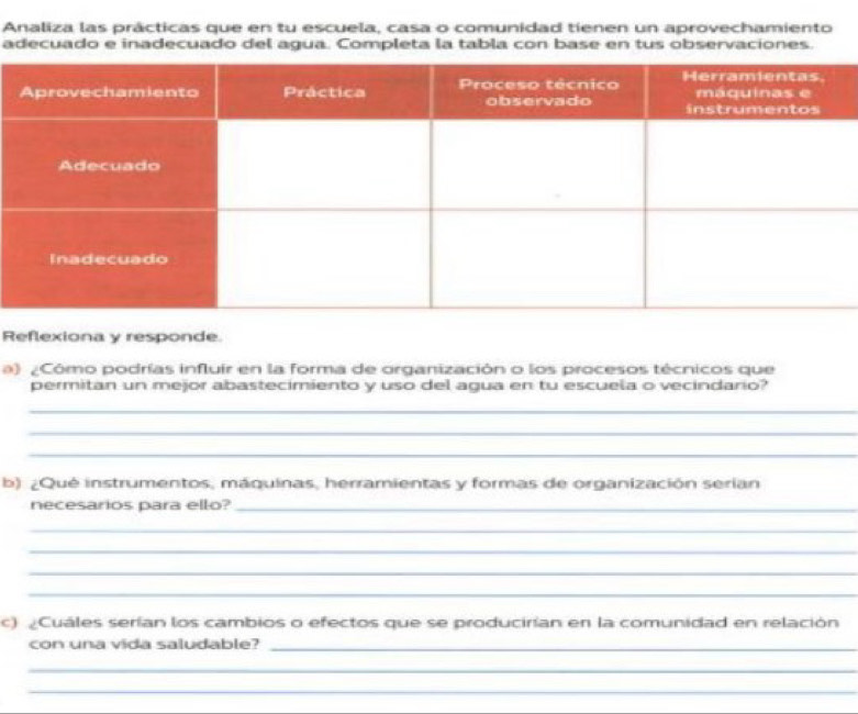 Analiza las prácticas que en tu escuela, casa o comunidad tienen un aprovechamiento 
adecuado e inadecuado del agua. Completa la tabla con base en tus observaciones. 
Reflexiona y responde. 
a) ¿Cómo podrías influir en la forma de organización o los procesos técnicos que 
permitan un mejor abastecimiento y uso del agua en tu escuela o vecindario? 
_ 
_ 
_ 
b) ¿Qué instrumentos, máquinas, herramientas y formas de organización serian 
necesarios para ello?_ 
_ 
_ 
_ 
_ 
c) ¿Cuáles serían los cambios o efectos que se producirían en la comunidad en relación 
con una vida saludable?_ 
_ 
_