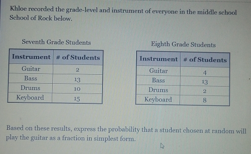 Khloe recorded the grade-level and instrument of everyone in the middle school
School of Rock below.
Seventh Grade Students Eighth Grade Students




Based on these results, express the probability that a student chosen at random will
play the guitar as a fraction in simplest form.