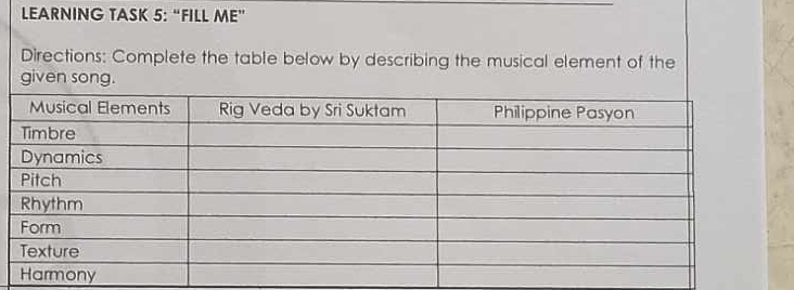 LEARNING TASK 5: “FILL ME” 
Directions: Complete the table below by describing the musical element of the 
given song.