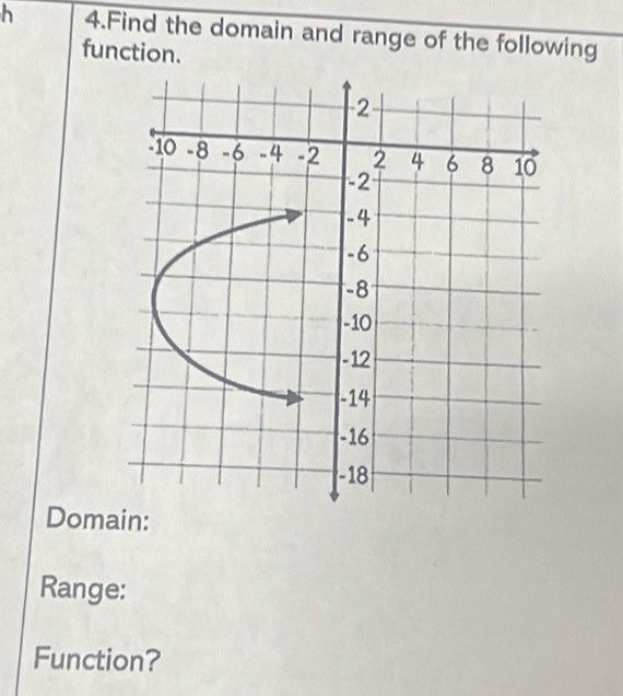 Find the domain and range of the following 
function. 
Domain: 
Range: 
Function?