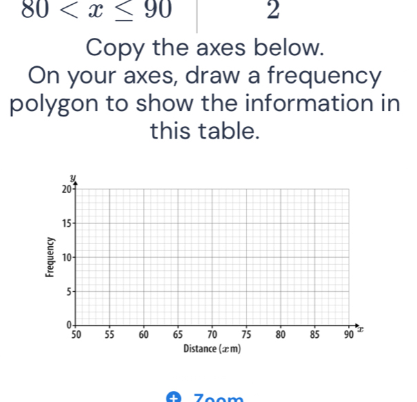 80
2 
Copy the axes below. 
On your axes, draw a frequency 
polygon to show the information in 
this table.
y
20
15
10
5
0.
50 55 60 65 70 75 80 85 90 x
Distance (æm)