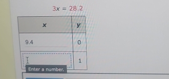 3x=28.2