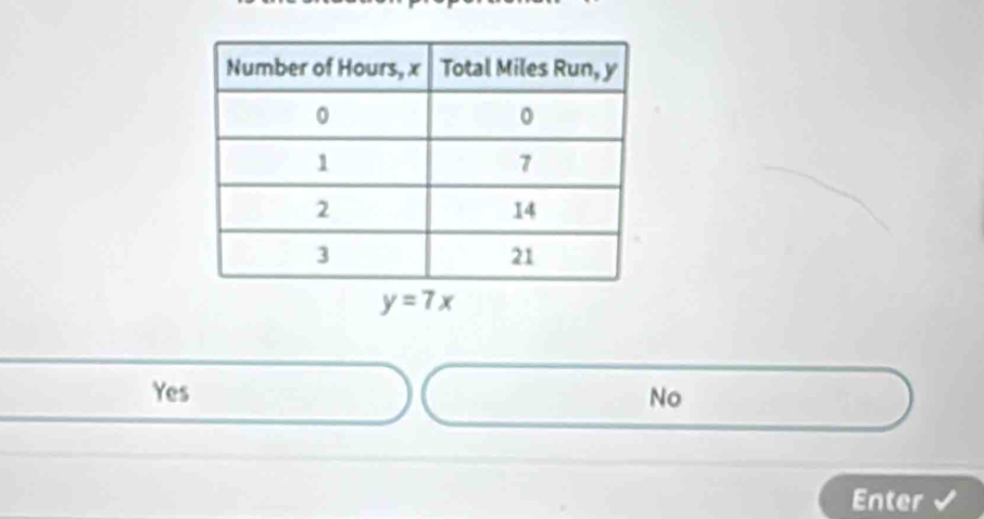 y=7x
Yes No
Enter