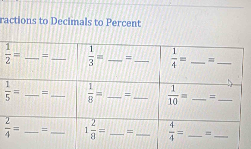 ractions to Decimals to Percent