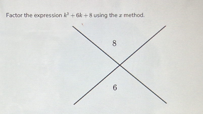 Factor the expression k^2+6k+8 using the x method.