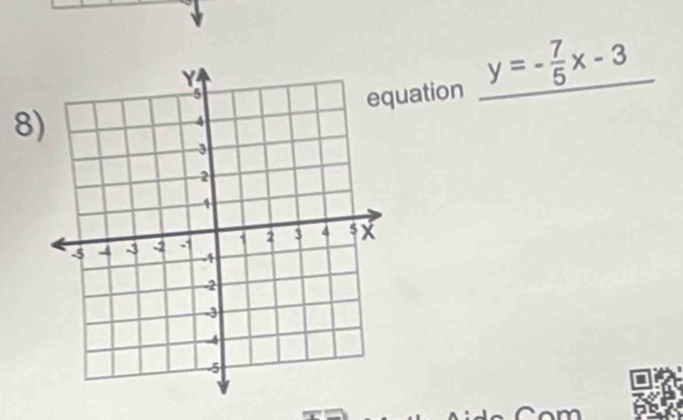 uation y=- 7/5 x-3
8