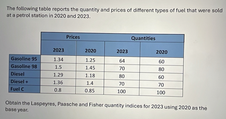 The following table reports the quantity and prices of different types of fuel that were sold 
at a petrol station in 2020 and 2023. 
Obtain the Laspeyres, Paasche and Fisher quantity indices for 2023 using 2020 as the 
base year.