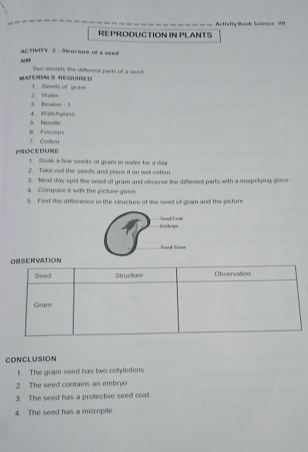 Activity Book Science VII 
REPRODUCTION IN PLANTS 
ACTIVITY 2 : Structure of a seed 
AIM 
Two stentify the different parts of a seed 
Materials Required 
1. Seeds of gram 
2. Water 
3. Beaker 1 
4. Watchglass 
5. Needle 
6. Forceps 
7. Cottan 
PROCEDURE 
1. Soak a few seeds of gram in water for a day
2. Take out the seeds and place it on wet cotton 
3. Next day split the seed of gram and observe the different parts with a magnifying glass 
4. Compare it with the picture given. 
5. Find the difference in the structure of the seed of gram and the picture 
Seed Com 
Embeyo 
Food Store 
CONCLUSION 
1. The gram seed has two cotyledons 
2. The seed contains an embryo 
3. The seed has a protective seed coat. 
4. The seed has a micropile.