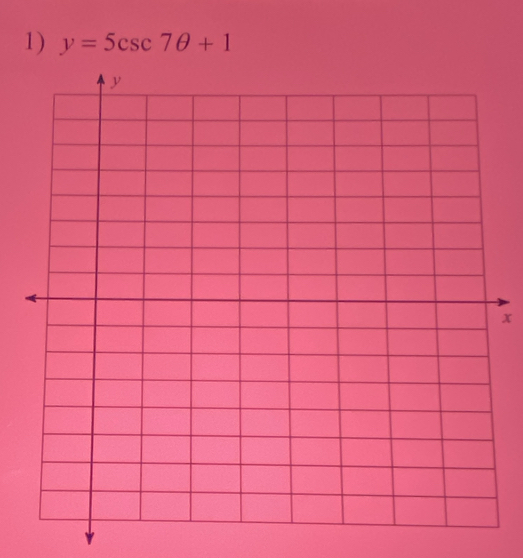 y=5csc 7θ +1
x