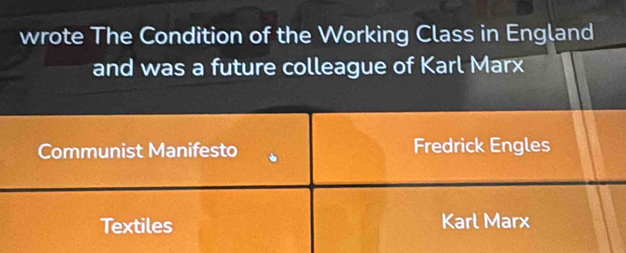 wrote The Condition of the Working Class in England 
and was a future colleague of Karl Marx 
Communist Manifesto Fredrick Engles 
Textiles Karl Marx